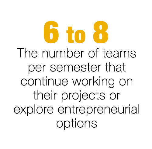6 to 8 teams per semester who explore entrepreneurial options