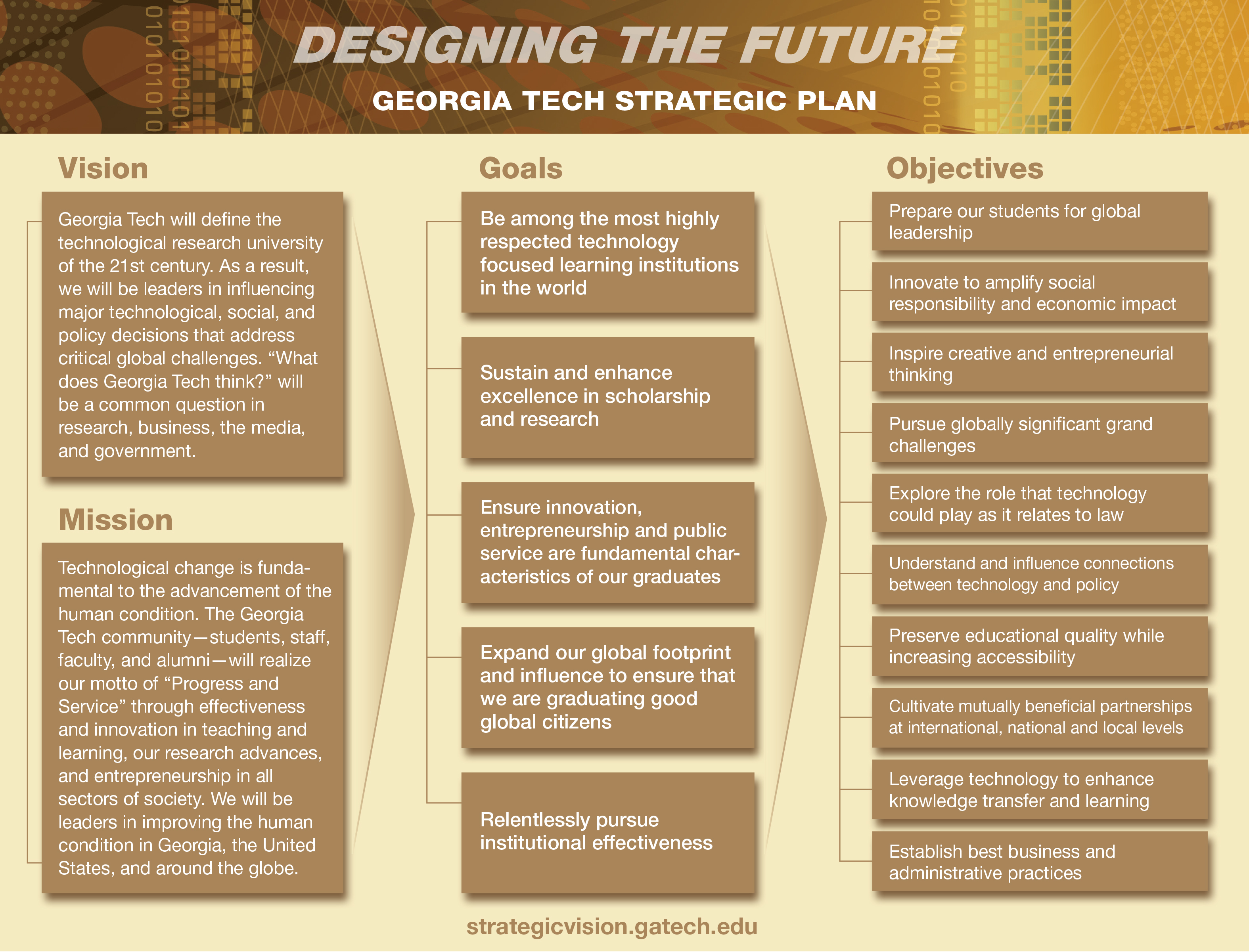The Strategic Plan Advisory Group developed this one-page document to highlight the main ideas articulated in the Institute's strategic plan. A PDF version is also available for download. The Strategic Plan Advisory Group developed this one-page document to highlight the main ideas articulated in the Institute's strategic plan. A PDF version is also available for download.