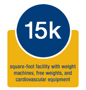 15000 square foot facility with weight machines, free weights and cardiovascular equipment