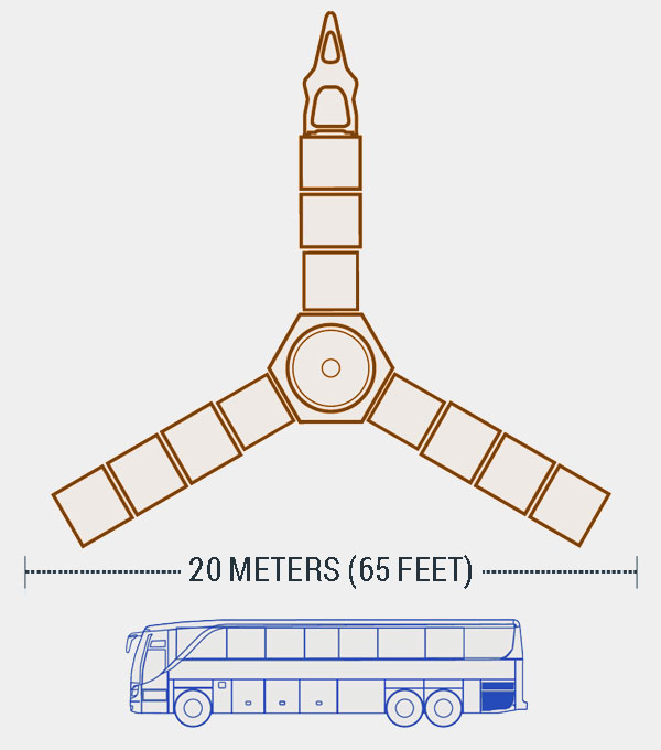 diagram - juno's solar panels span 65 feet