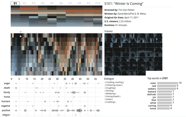Demo animation of Viz of Ice and Fire interactive data graphic