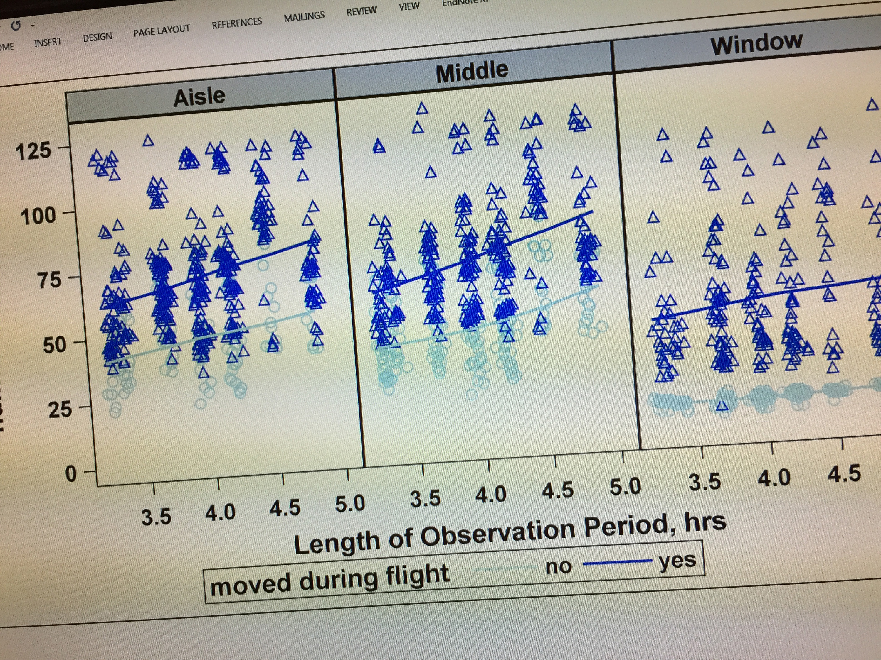 This chart shows the number of passenger contacts by row, for aisle, middle, and window seats for a flight studied by the researchers. This chart shows the number of passenger contacts by row, for aisle, middle, and window seats for a flight studied by the researchers.