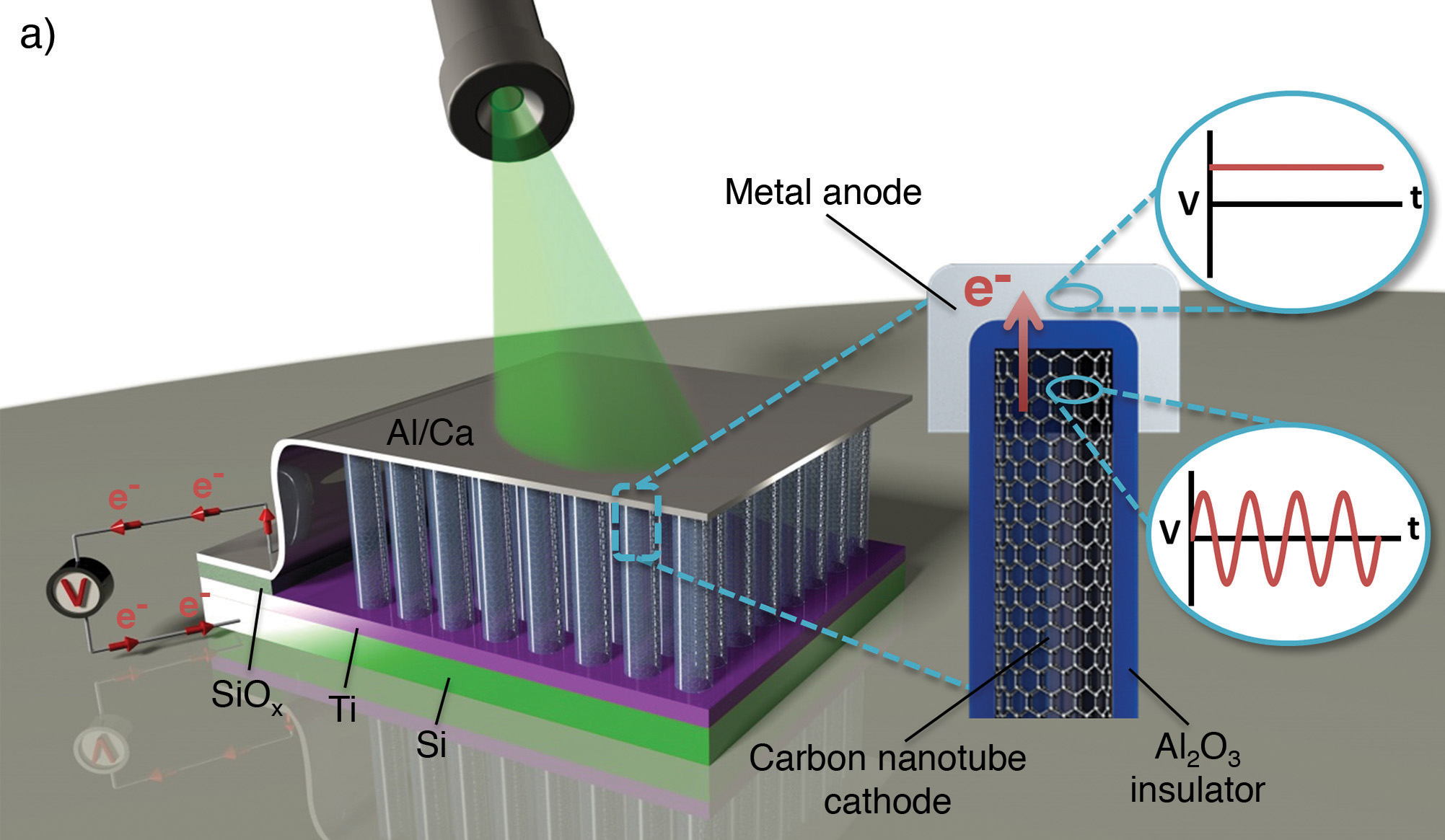 This schematic shows the components of the optical rectenna developed at the Georgia Institute of Technology. (Credit: Thomas Bougher, Georgia Tech)