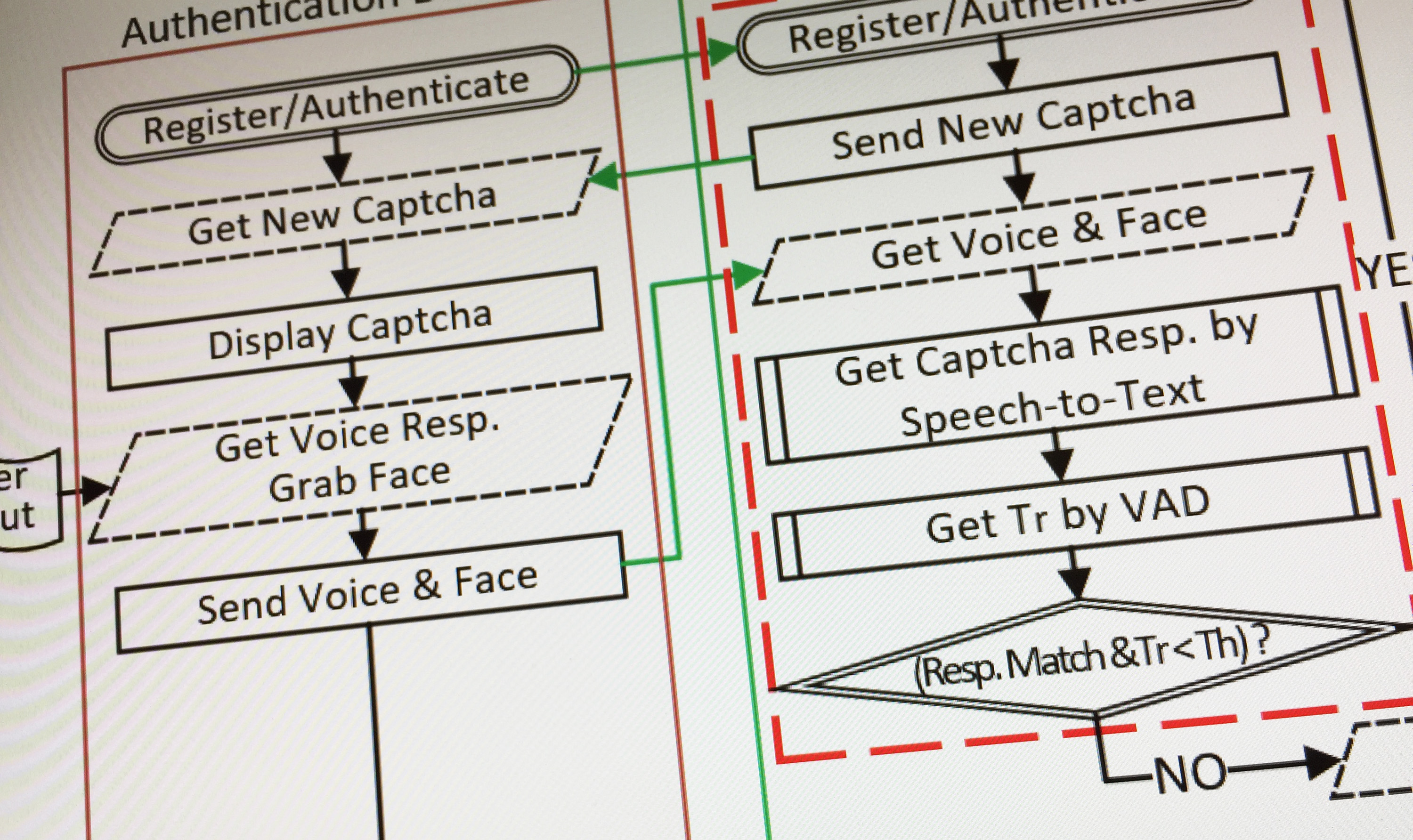 Image shows part of the flow diagram of the Real-Time Captcha. Image shows part of the flow diagram of the Real-Time Captcha.